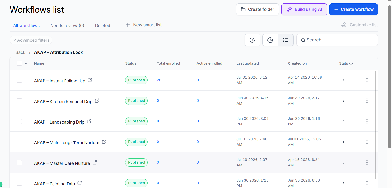 AKAP automation workflows in production